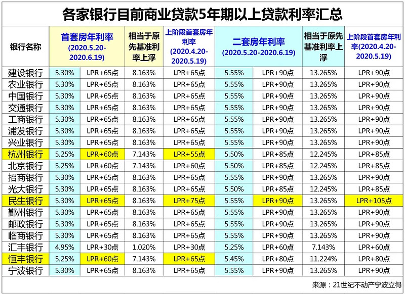 北京市西城区房产抵押贷款办理流程. 房产抵押贷款利率. 房产抵押贷款注意事项